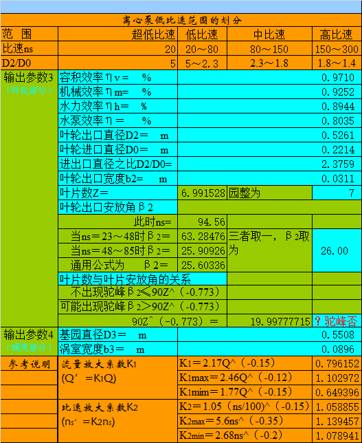 《低比转速离心泵设计方法》Excel